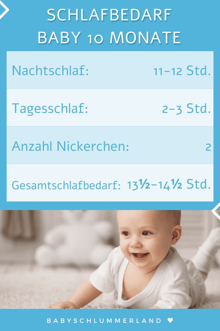 Baby 10 Monate Schlaf Die BabySchlummerlandÜbersicht • BabySchlummerland