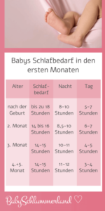 Schlafverhalten Neugeborenes