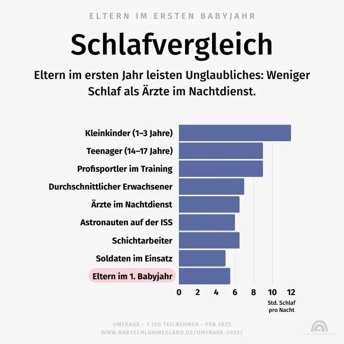 Eltern im ersten Babyjahr Eltern im ersten Babyjahr