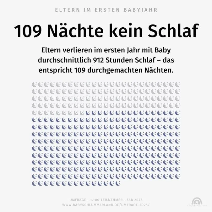 Eltern im ersten Babyjahr