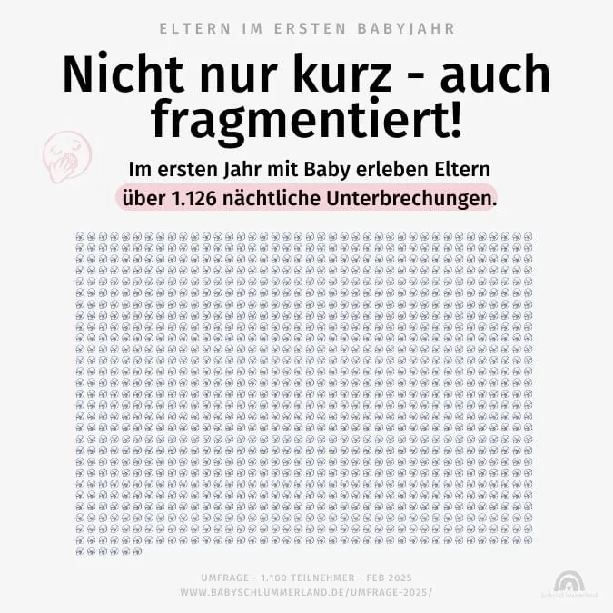 Eltern im ersten Babyjahr Eltern im ersten Babyjahr