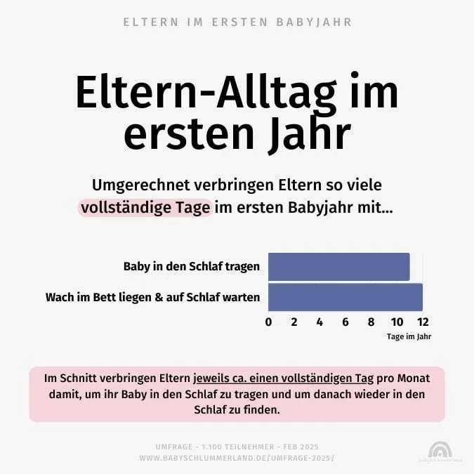 Eltern im ersten Babyjahr Eltern im ersten Babyjahr