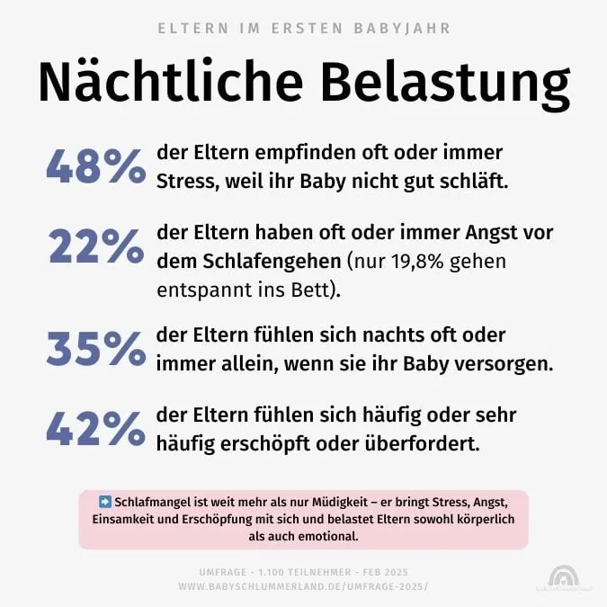 Eltern im ersten Babyjahr Eltern im ersten Babyjahr